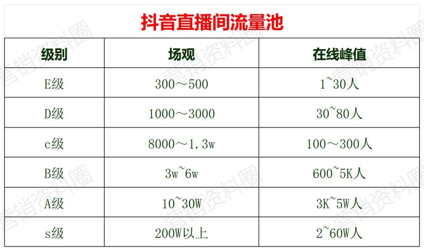 抖音KS直播人气24小时自助下单平台怎么用？-图3