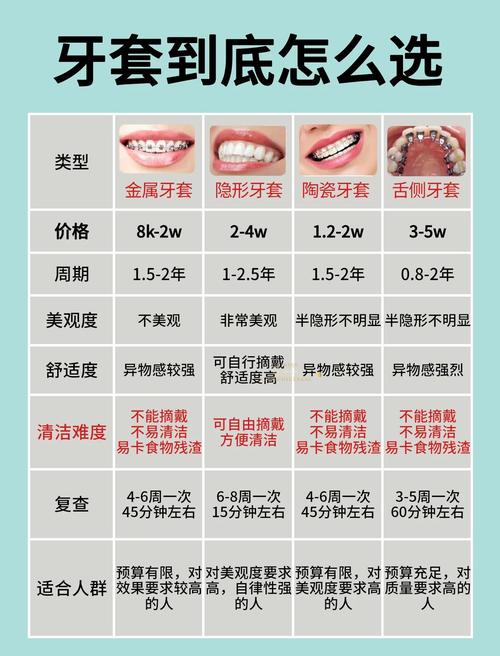 麦理想隐形正畸价格多少？性价比如何？-图1