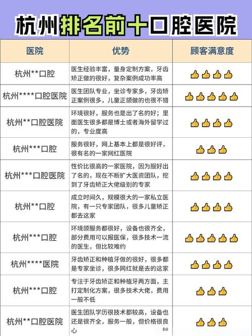 杭州口腔正畸医生排名靠谱吗？如何选对医生？-图1