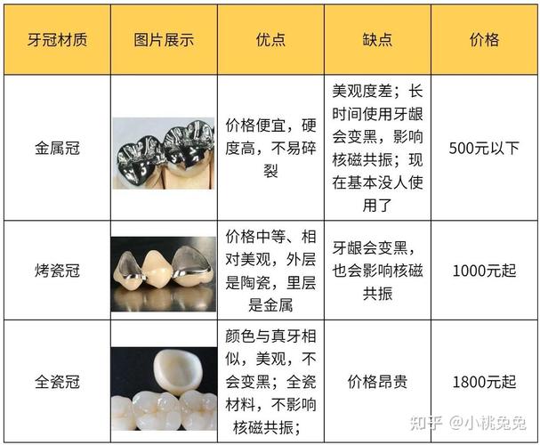 种牙哪种材质好？耐用性与安全性哪个优先？-图3