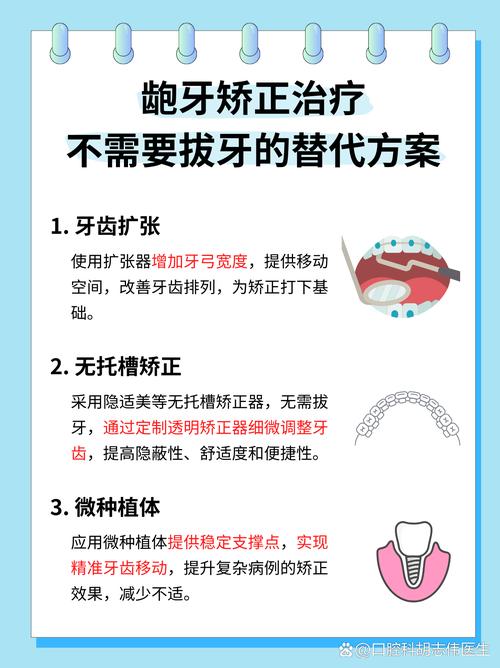 暴牙纠正方法有哪些？哪种更安全有效？-图1