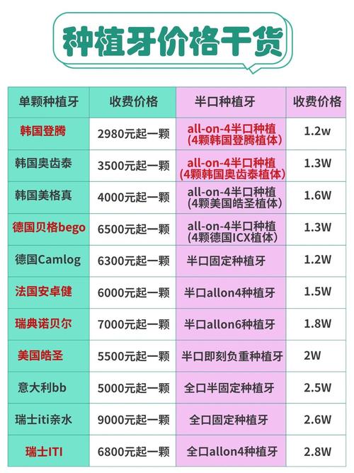 种一颗牙要多少钱？费用受哪些因素影响？-图3