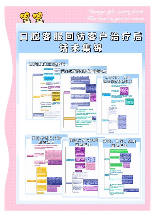 口腔转介绍怎么做？患者主动推荐的高效技巧有哪些？-图1
