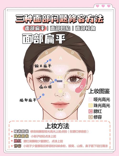 代型修整的方法有哪些核心操作步骤与技巧？-图2