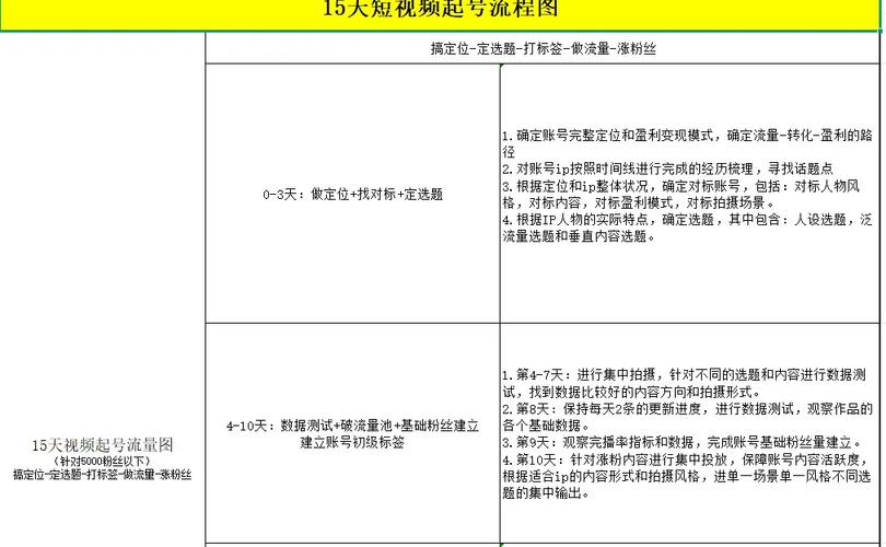 抖音快手业务24小时自助下单秒单网址如何获取？-图1