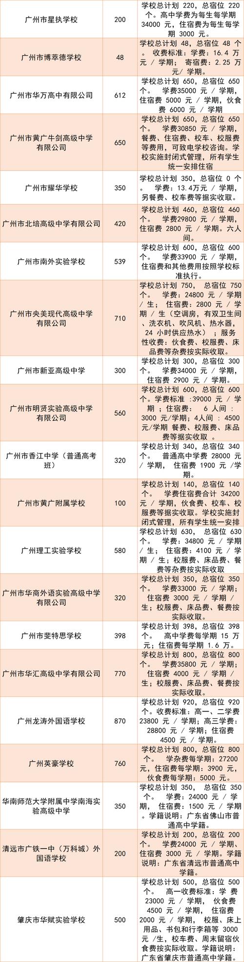 2025广州正畸详细价格具体是多少呢？-图2