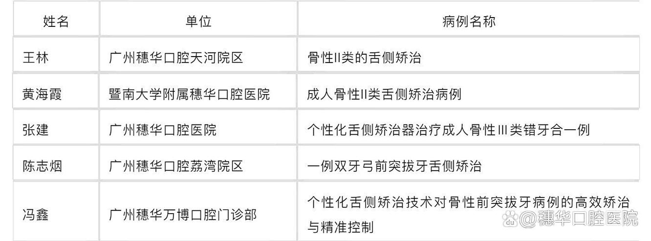 2025正畸病例比赛将聚焦哪些创新技术？-图2