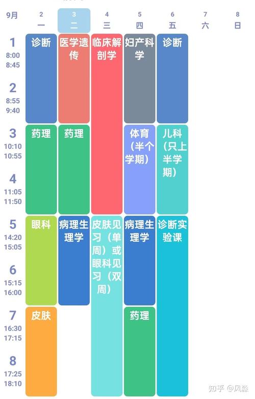 1017杭州正畸课程能学到哪些实用正畸技术?-图3 1017杭州正畸课程能学到哪些实用正畸技术?-图3