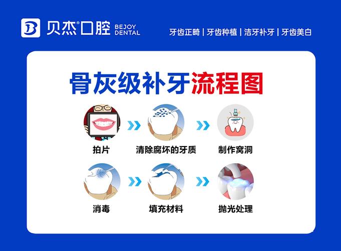 牙齿补洞的方法-图3