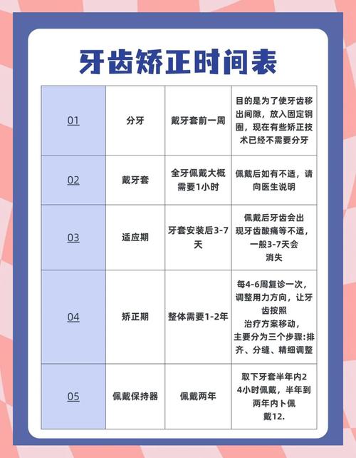 牙齿正畸 技术 重要-图2