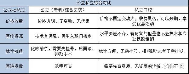 徐州正畸医生 爱丁堡-图3