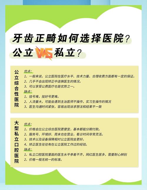 口腔内科 正畸 优势-图1