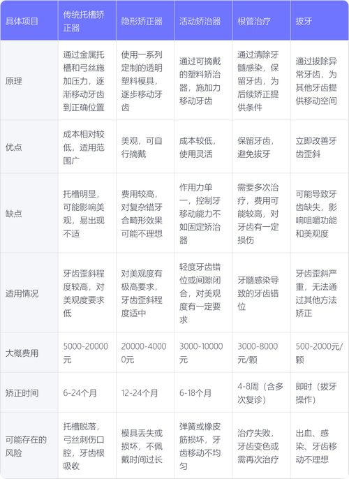口腔内科 正畸 优势-图3