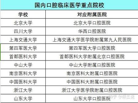 长春正畸医生招聘，应聘需满足哪些具体条件？-图2