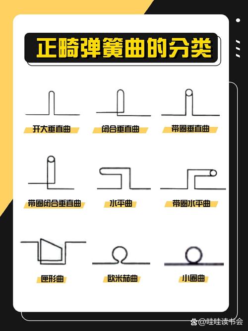 弹簧矫正的具体方法有哪些步骤？-图2