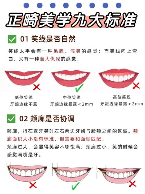 Tweed正畸理论的核心原理与应用价值何在？-图3
