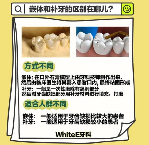 种牙与补牙有何本质区别?适用情况一样吗?-图2 种牙与补牙有何本质区别?适用情况一样吗?-图2
