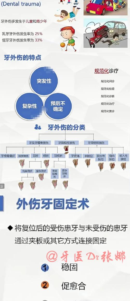牙外伤固定方法如何选择？具体适用情况有哪些？-图2