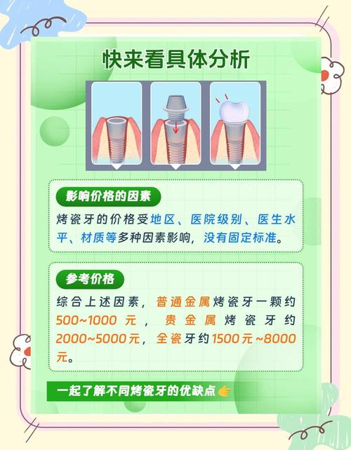 种牙与烤瓷牙的费用分别是多少?影响因素有哪些?-图2 种牙与烤瓷牙的费用分别是多少?影响因素有哪些?-图2