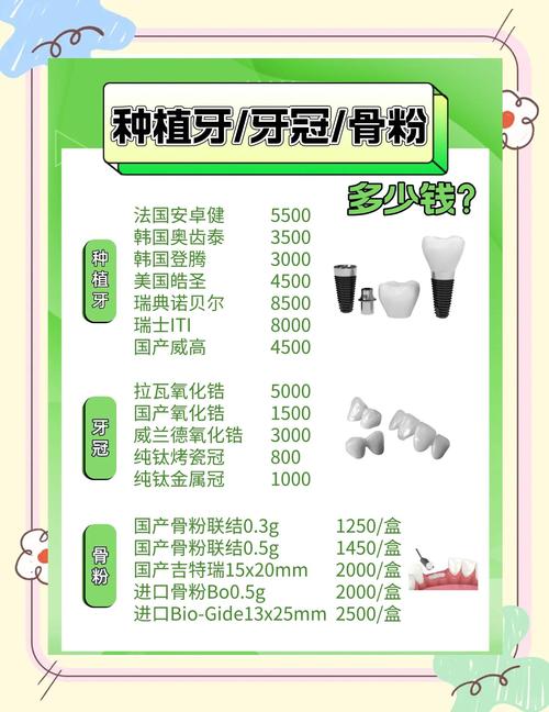 种牙骨胶原的价格大概是多少呢？-图1