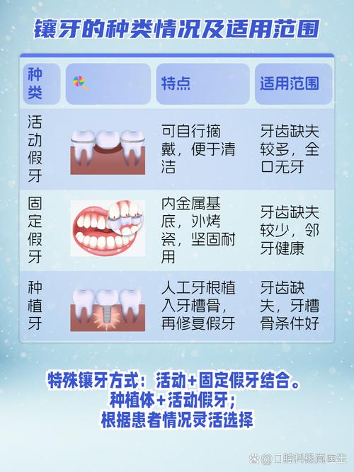 快速镶牙的方法可靠吗？效果和安全性如何？-图1