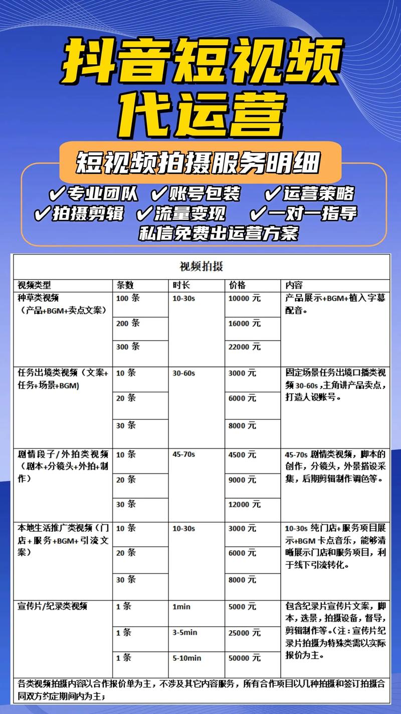 抖音代涨真能全网最便宜？自助24小时下单靠谱吗？-图3