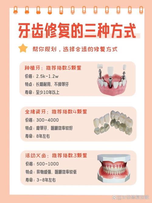 修复牙龈小方法-图2