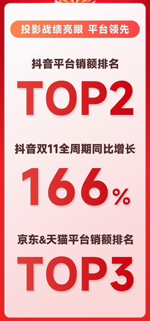 抖音涨粉点赞自助平台,24小时下单是否靠谱?-图2 抖音涨粉点赞自助平台,24小时下单是否靠谱?-图2