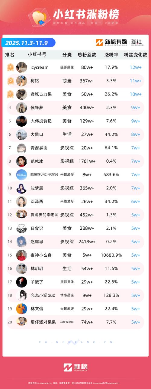 KS粉丝下单0.01抖音涨赞，24小时免费下单网址是真的吗？-图3