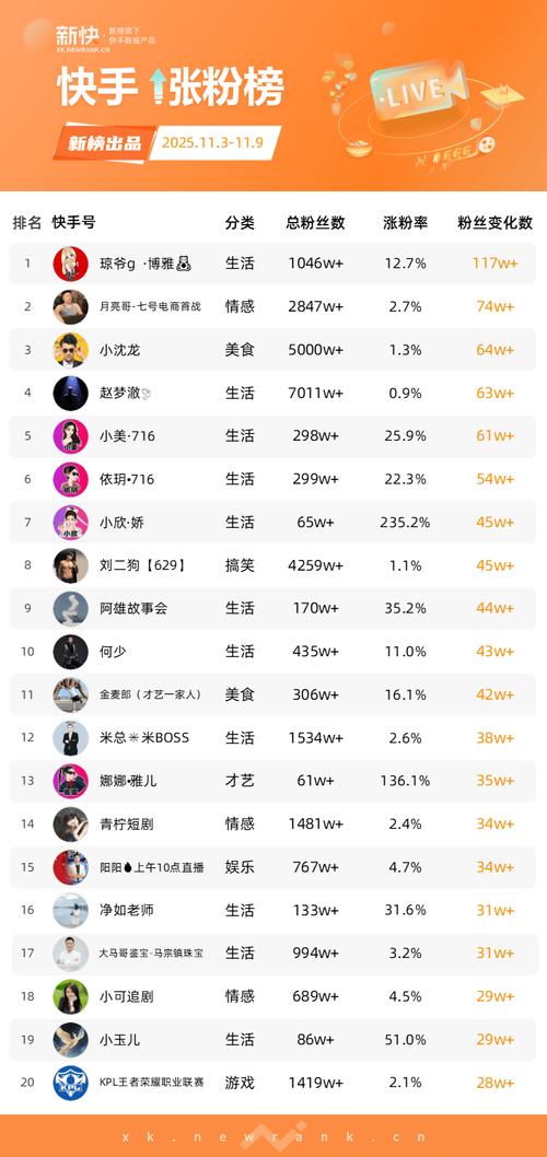 KS粉丝下单0.01抖音涨赞，24小时免费下单网址是真的吗？-图2