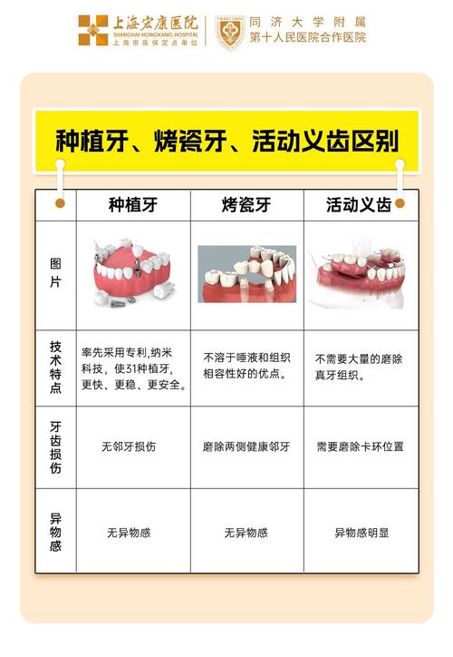 种牙和植牙是一回事吗?两者到底有啥区别?-图1 种牙和植牙是一回事吗?两者到底有啥区别?-图1