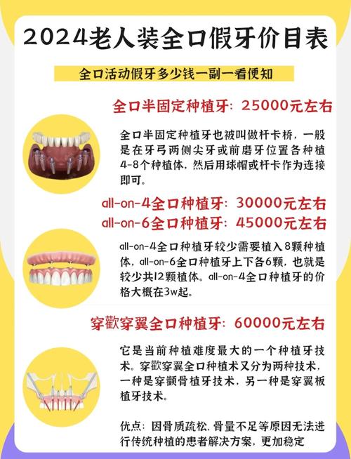 种牙牙冠价格受哪些因素影响？不同材质多少钱？-图2