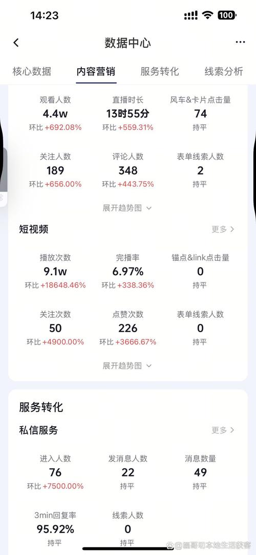3元一万粉丝网站-业务秒涨网全网最便宜-抖音业务涨-图3 3元一万粉丝网站-业务秒涨网全网最便宜-抖音业务涨-图3
