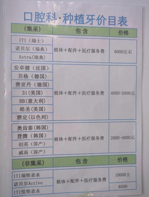 上海种颗牙多少钱-图3