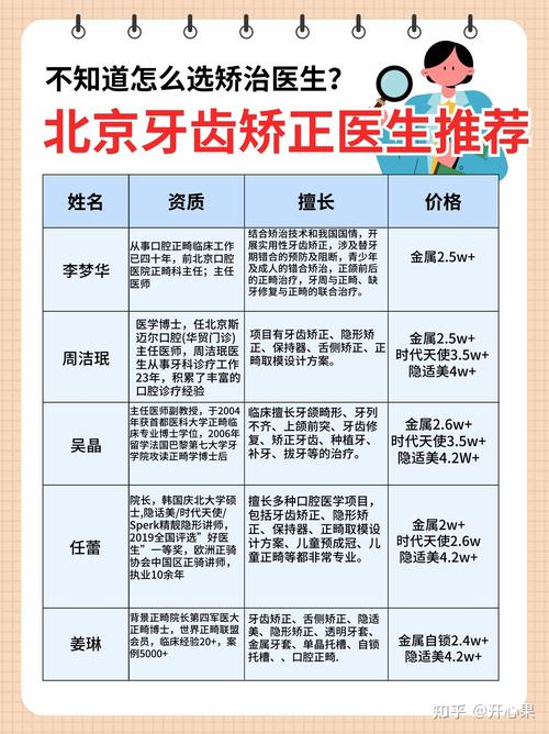 北京口腔正畸分期付款-图1