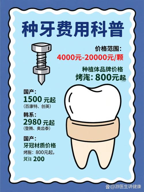 种一颗牙费用多少？全包价包含哪些项目？-图2