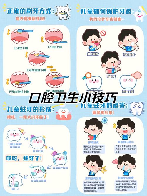 清洁牙齿的方法-图1