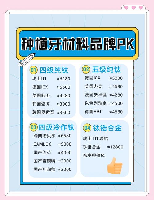 种牙选哪种材料好-图1 种牙选哪种材料好-图1