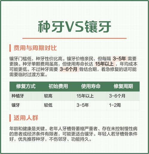 镶牙与种牙哪个好-图1 镶牙与种牙哪个好-图1