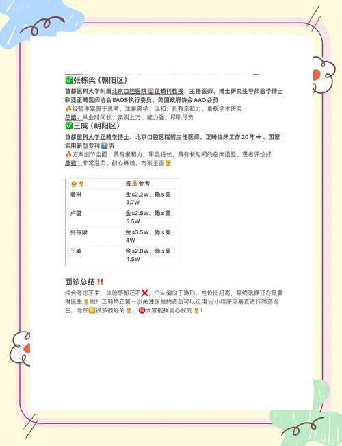 正畸患者对医生的评价-图1