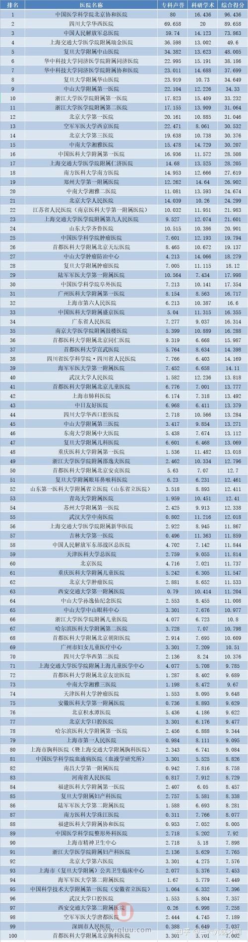 正畸科全国哪个医院好-图3