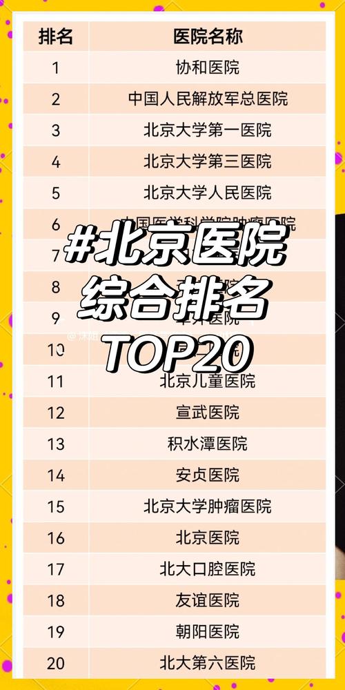 北京正畸科好医院排名靠谱吗？依据是什么？-图2