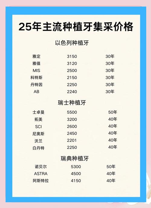 种牙费用多少？这些因素影响价格！-图2