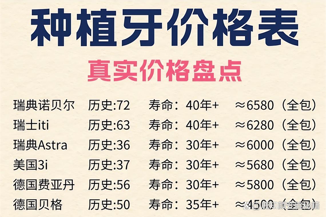 牙博士种植牙一颗要花多少钱？-图2