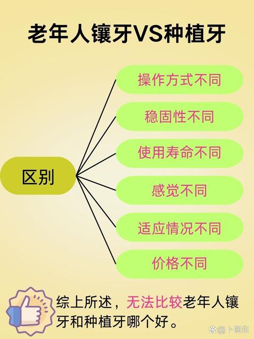 种牙好还是牙套好-图2