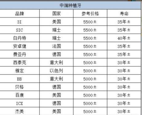 为什么种牙那么贵-图3