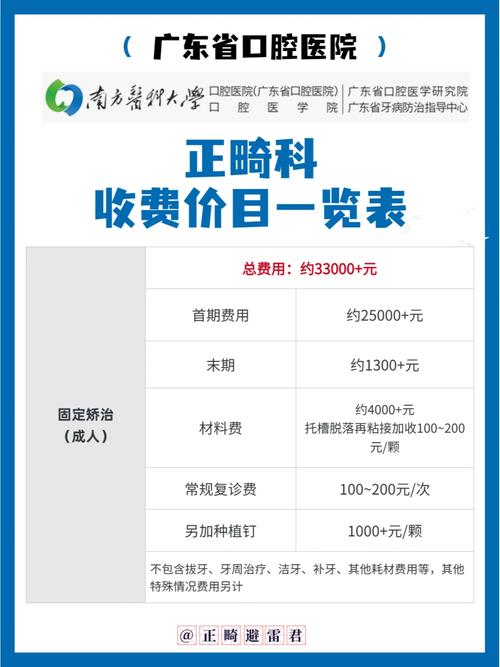 成都华西口腔正畸费用-图2