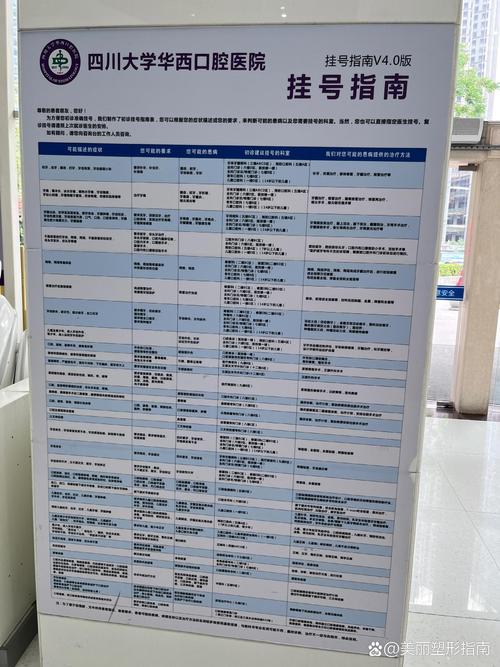 成都华西口腔正畸费用-图1