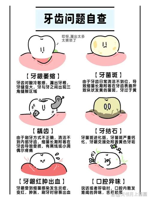 第三种常见牙病是啥？多数人竟忽视！-图1