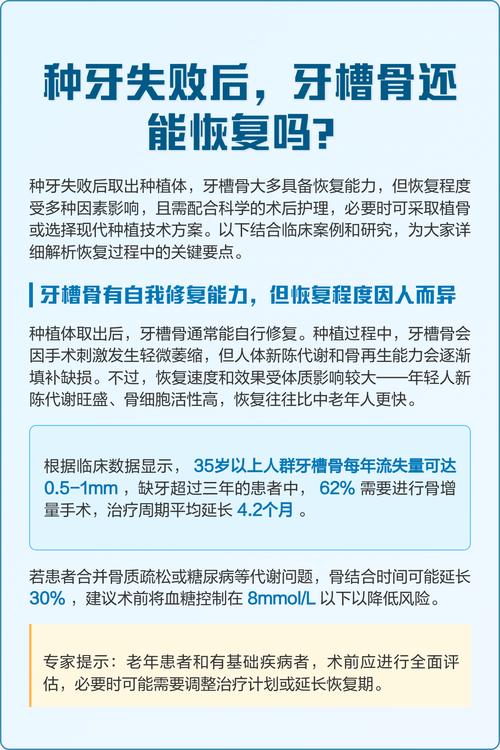 种牙失败率高吗？医生揭秘关键风险因素-图2